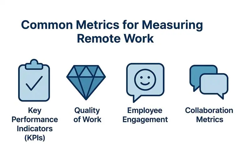 Common metrics for measuring remote work