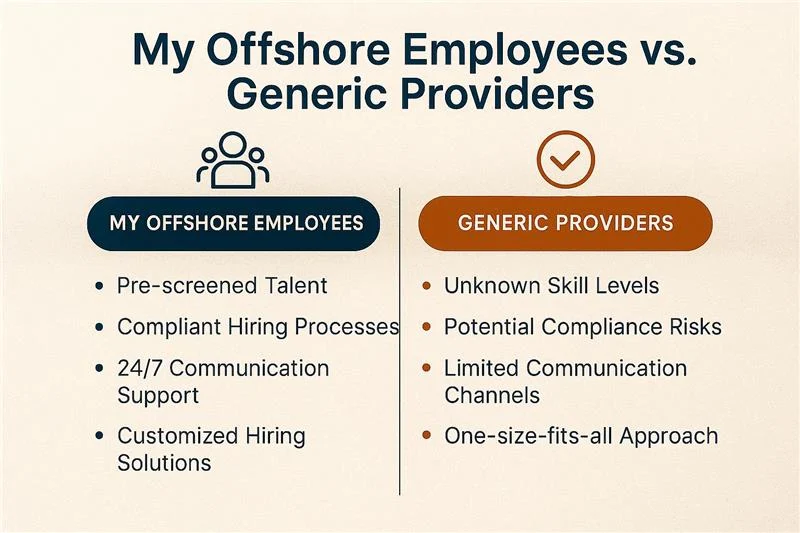 My offshore employees vs generic-providers