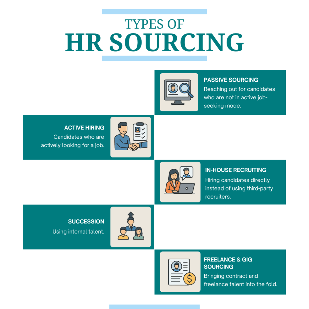 Types of HR Sourcing