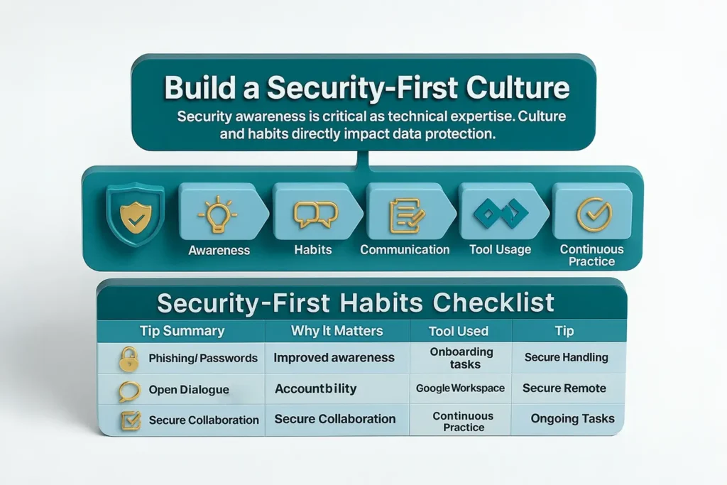 Build a security-first culture
