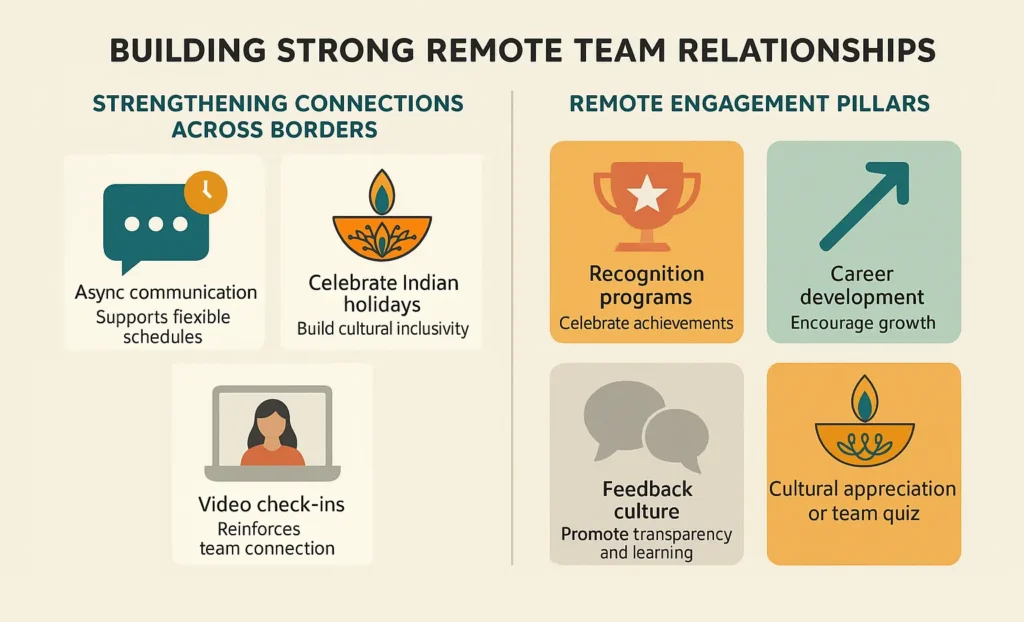 Building strong remote team relationships