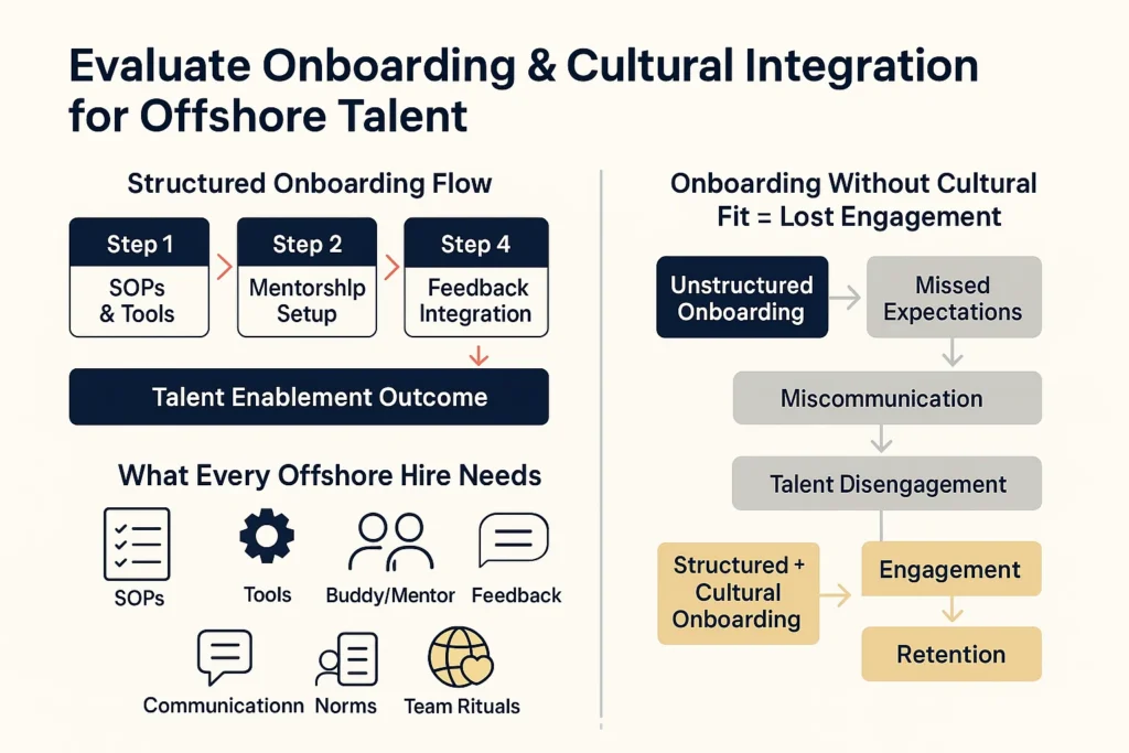 Evaluate onboarding and cultural integration