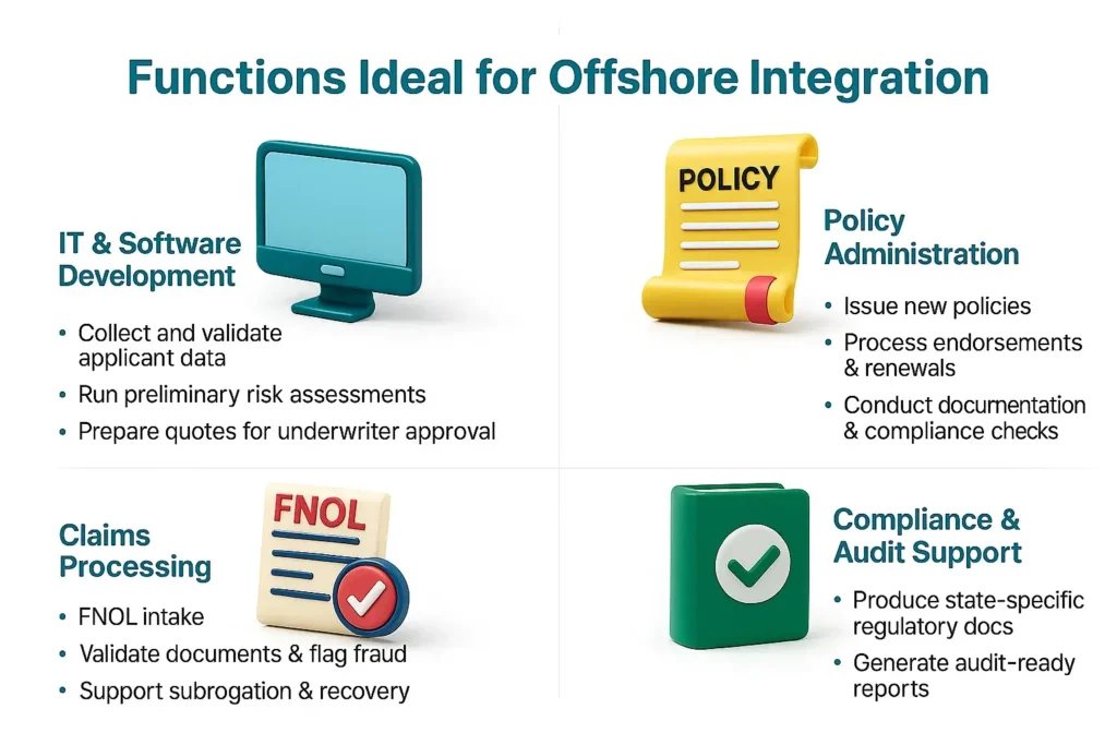 Functions ideal for offshore integration