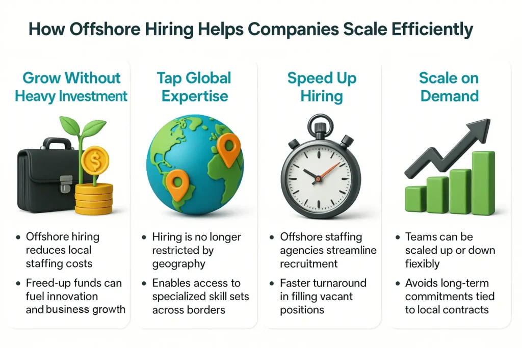 How offshore hiring helps companies scale efficiently
