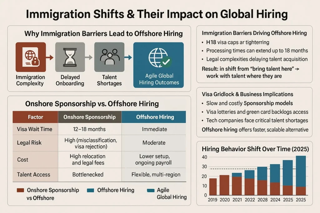 Immigrations global hiring shift simple compose