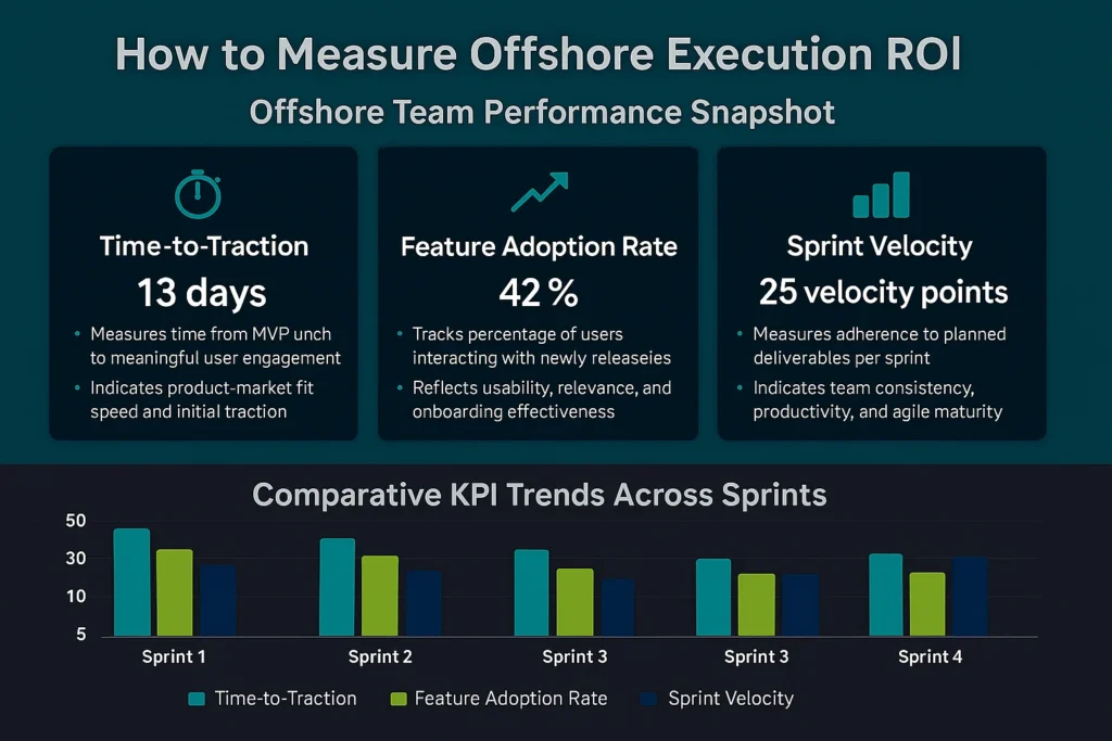 KPIs: Time-to-traction feature adoption