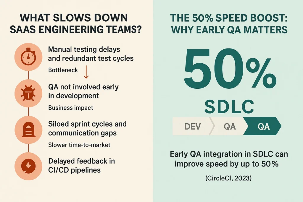 QA bottlenecks in scaling SaaS products