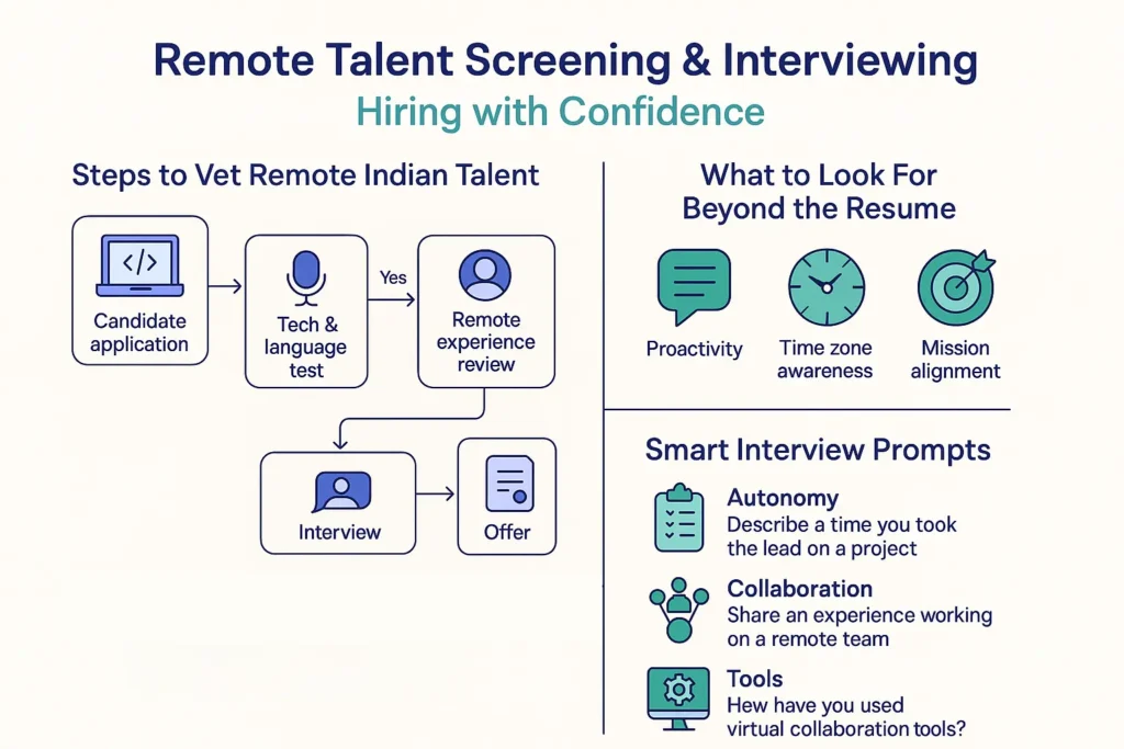 Remote talent screening and interviewing