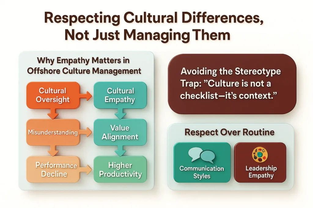 Infographic showing cultural empathy versus oversight in offshore teams, highlighting value alignment and productivity.