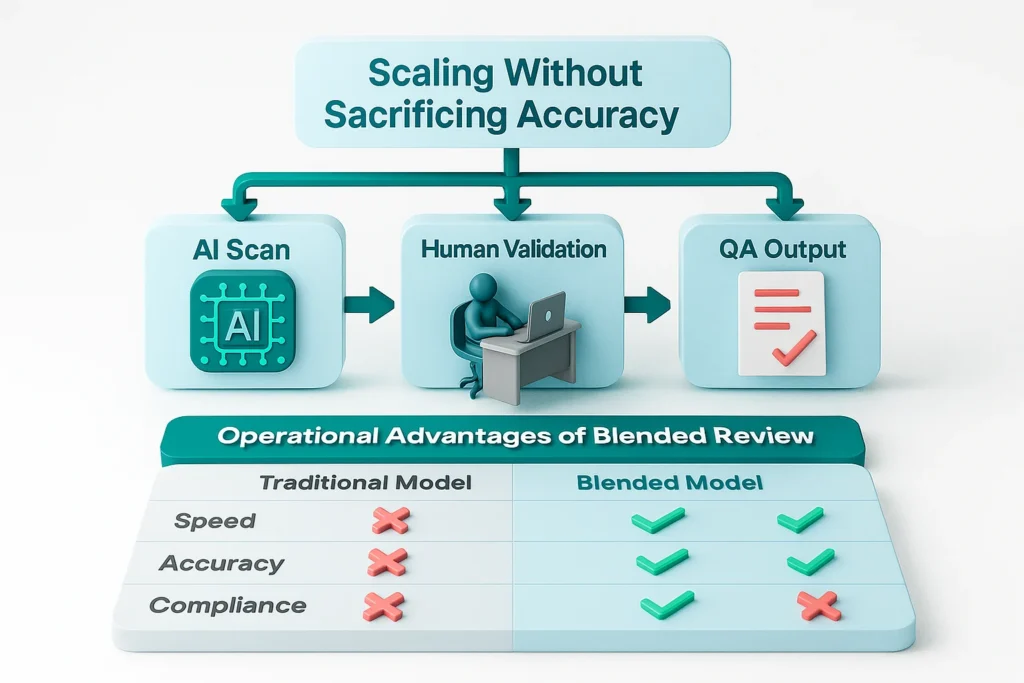 Scaling without sacrificing accuracy