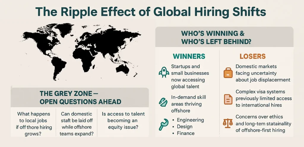 The ripple effect of global hiring shift