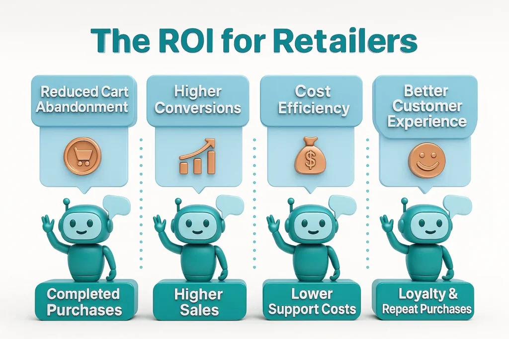 The ROI for Retailers