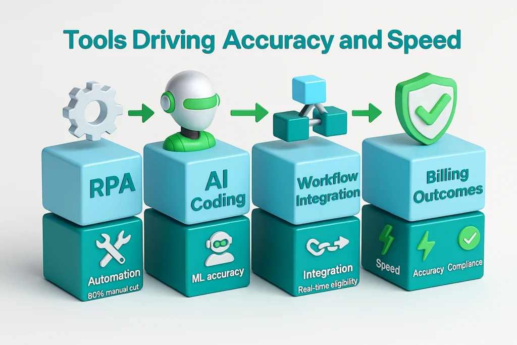 Tools driving accuracy and speed
