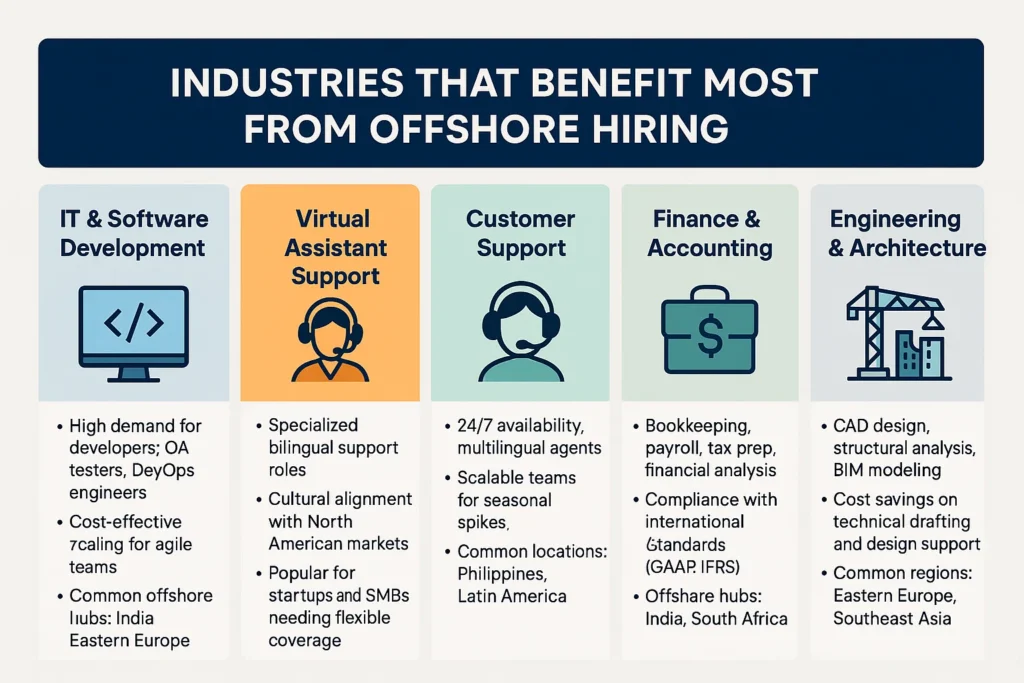 What industries can benefit the most from offshore hiring