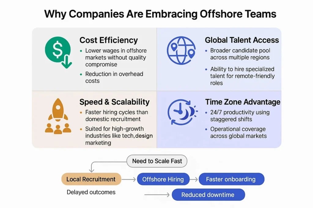 Why companies are embracing offshore teams