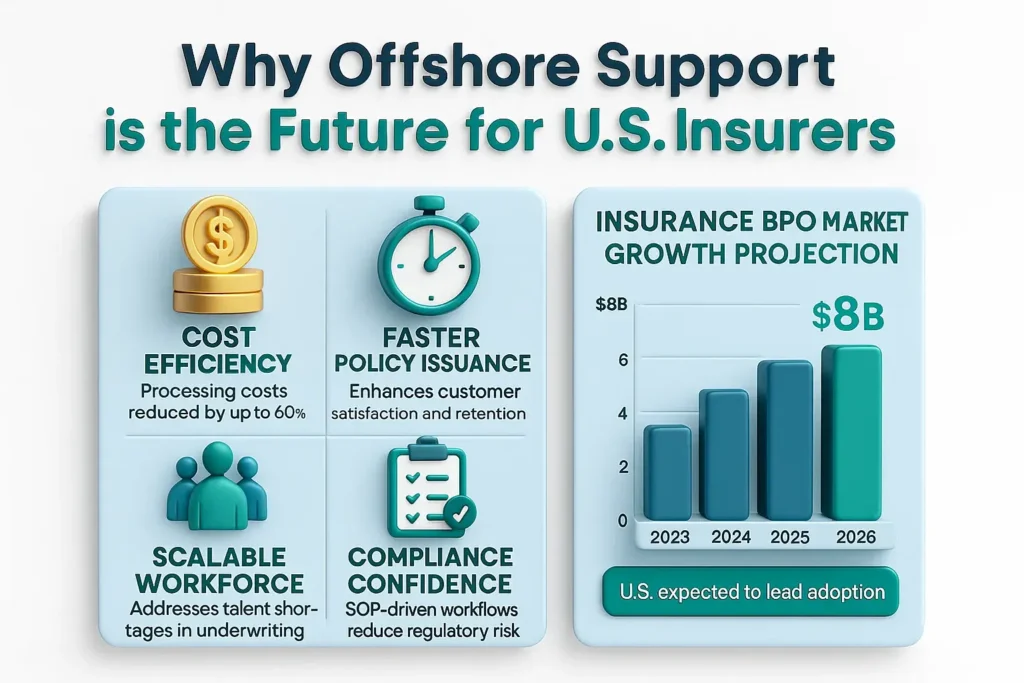 Why offshore support is the future for US insurers