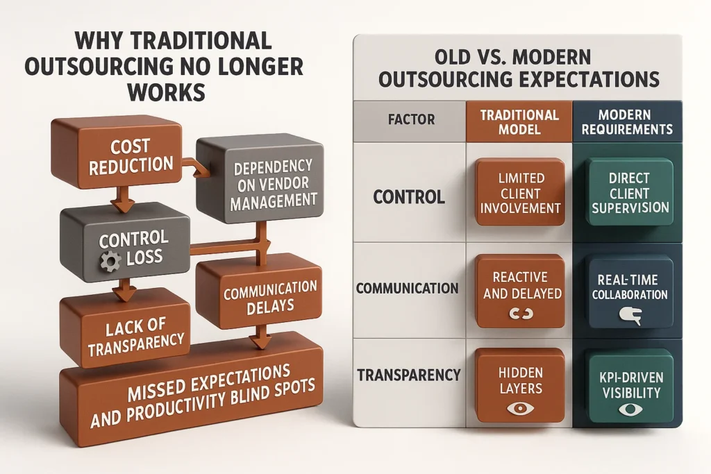 Why the Traditional model is outdated