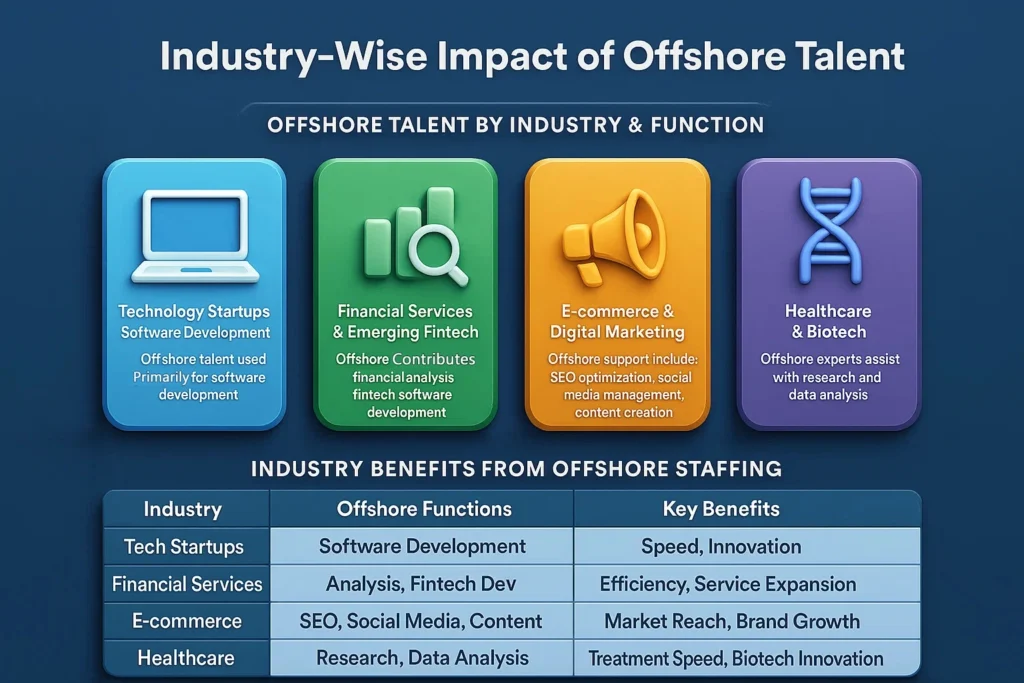 Industries transforming through offshore talent