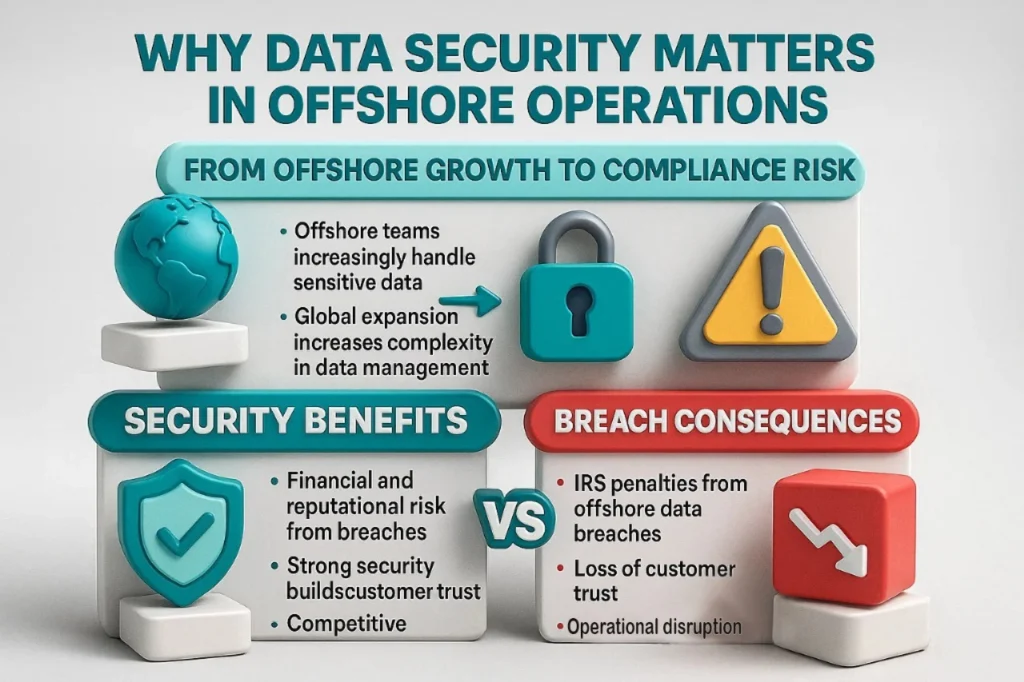 The rising importance of Data Security in global operations